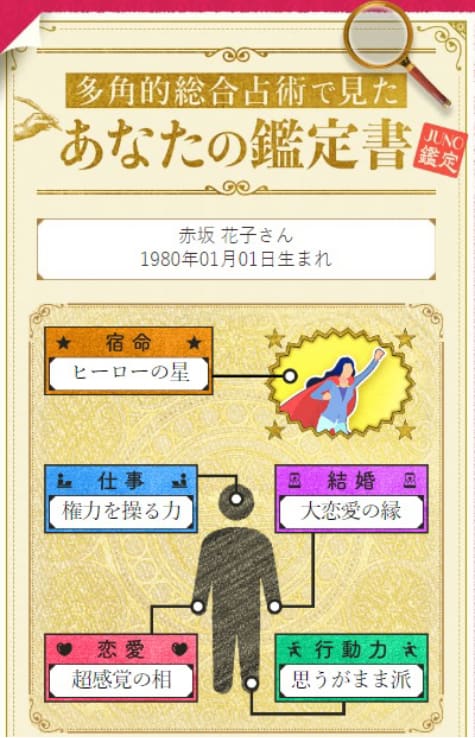 あなたの鑑定書